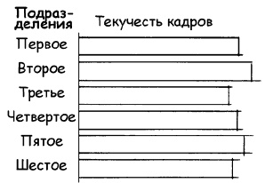 Иллюстрация к книге — Говори на языке диаграмм. Пособие по визуальным коммуникациям [i_080.jpg]