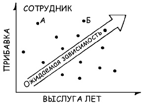 Иллюстрация к книге — Говори на языке диаграмм. Пособие по визуальным коммуникациям [i_082.jpg]