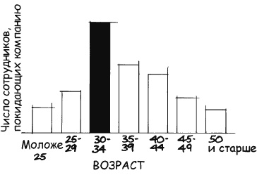 Иллюстрация к книге — Говори на языке диаграмм. Пособие по визуальным коммуникациям [i_083.jpg]