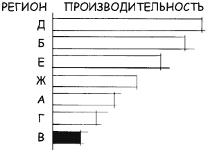 Иллюстрация к книге — Говори на языке диаграмм. Пособие по визуальным коммуникациям [i_084.jpg]