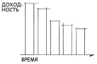 Иллюстрация к книге — Говори на языке диаграмм. Пособие по визуальным коммуникациям [i_085.jpg]