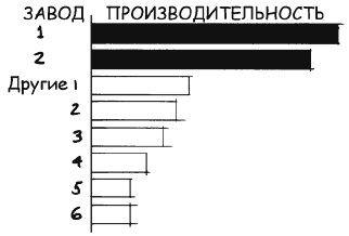 Иллюстрация к книге — Говори на языке диаграмм. Пособие по визуальным коммуникациям [i_088.jpg]
