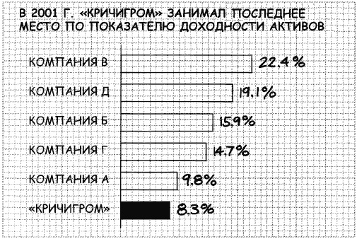Иллюстрация к книге — Говори на языке диаграмм. Пособие по визуальным коммуникациям [i_090.jpg]