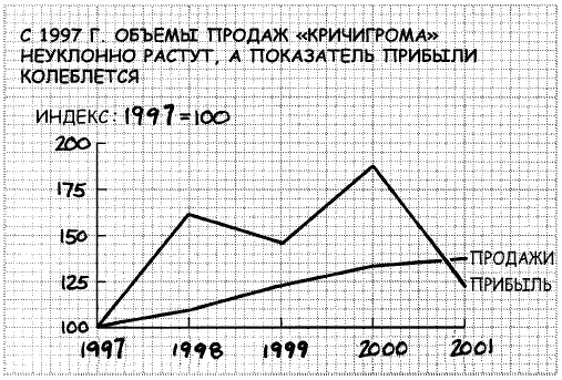 Иллюстрация к книге — Говори на языке диаграмм. Пособие по визуальным коммуникациям [i_093.jpg]