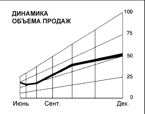 Иллюстрация к книге — Говори на языке диаграмм. Пособие по визуальным коммуникациям [i_100.jpg]