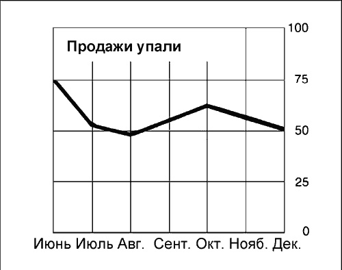 Иллюстрация к книге — Говори на языке диаграмм. Пособие по визуальным коммуникациям [i_101.jpg]