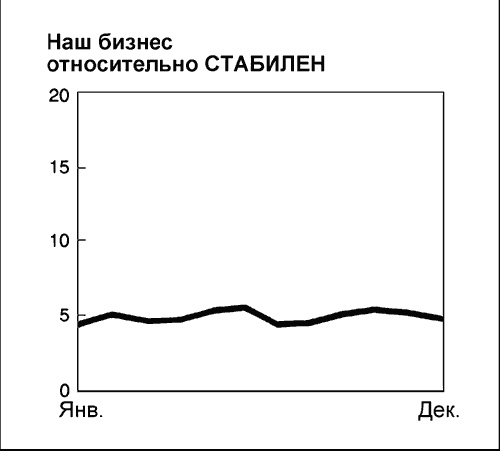 Иллюстрация к книге — Говори на языке диаграмм. Пособие по визуальным коммуникациям [i_102.jpg]