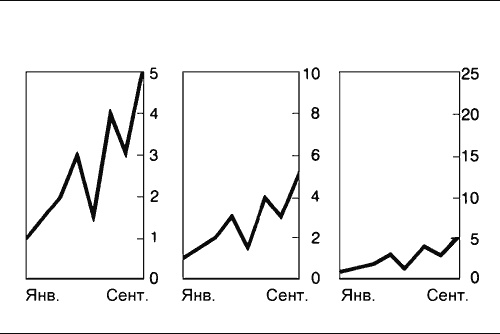 Иллюстрация к книге — Говори на языке диаграмм. Пособие по визуальным коммуникациям [i_105.jpg]