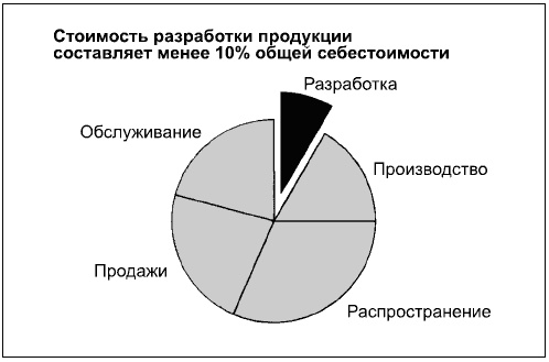 Иллюстрация к книге — Говори на языке диаграмм. Пособие по визуальным коммуникациям [i_108.jpg]