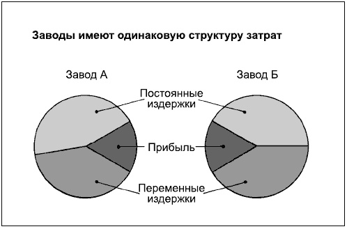 Иллюстрация к книге — Говори на языке диаграмм. Пособие по визуальным коммуникациям [i_111.jpg]