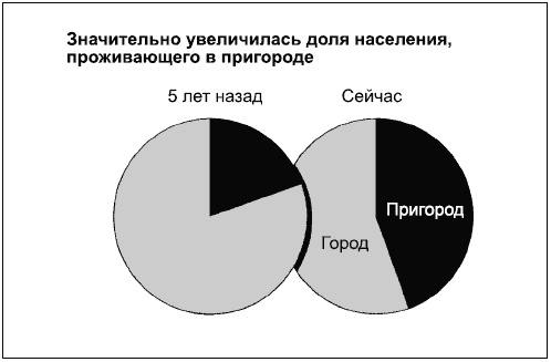 Иллюстрация к книге — Говори на языке диаграмм. Пособие по визуальным коммуникациям [i_112.jpg]