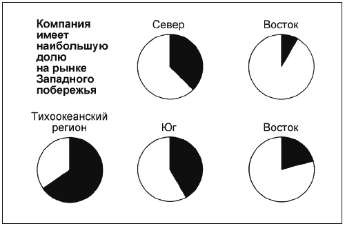 Иллюстрация к книге — Говори на языке диаграмм. Пособие по визуальным коммуникациям [i_114.jpg]