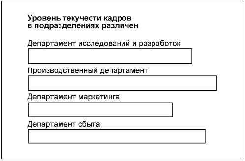 Иллюстрация к книге — Говори на языке диаграмм. Пособие по визуальным коммуникациям [i_121.jpg]