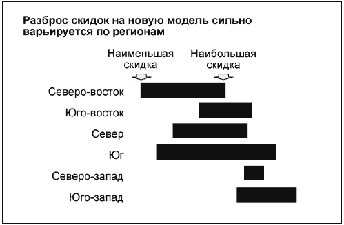 Иллюстрация к книге — Говори на языке диаграмм. Пособие по визуальным коммуникациям [i_123.jpg]
