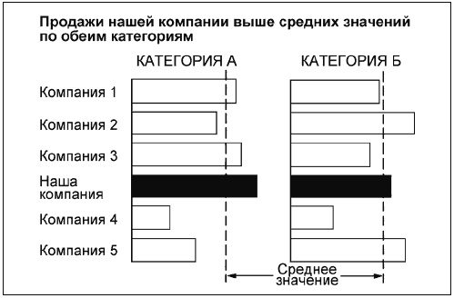 Иллюстрация к книге — Говори на языке диаграмм. Пособие по визуальным коммуникациям [i_124.jpg]