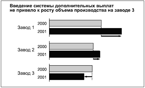 Иллюстрация к книге — Говори на языке диаграмм. Пособие по визуальным коммуникациям [i_125.jpg]