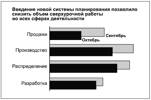 Иллюстрация к книге — Говори на языке диаграмм. Пособие по визуальным коммуникациям [i_126.jpg]