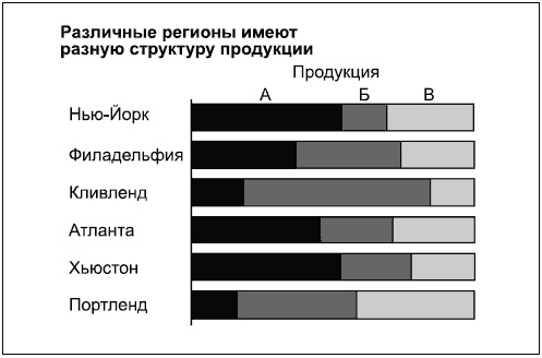 Иллюстрация к книге — Говори на языке диаграмм. Пособие по визуальным коммуникациям [i_128.jpg]
