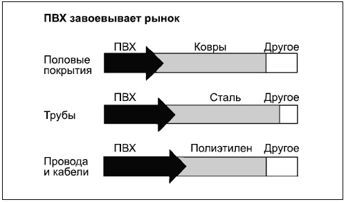 Иллюстрация к книге — Говори на языке диаграмм. Пособие по визуальным коммуникациям [i_130.jpg]
