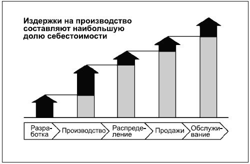 Иллюстрация к книге — Говори на языке диаграмм. Пособие по визуальным коммуникациям [i_132.jpg]