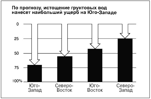 Иллюстрация к книге — Говори на языке диаграмм. Пособие по визуальным коммуникациям [i_134.jpg]