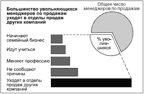 Иллюстрация к книге — Говори на языке диаграмм. Пособие по визуальным коммуникациям [i_135.jpg]