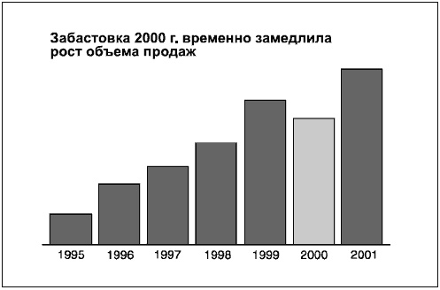 Иллюстрация к книге — Говори на языке диаграмм. Пособие по визуальным коммуникациям [i_139.jpg]