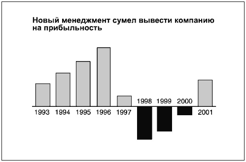 Иллюстрация к книге — Говори на языке диаграмм. Пособие по визуальным коммуникациям [i_141.jpg]