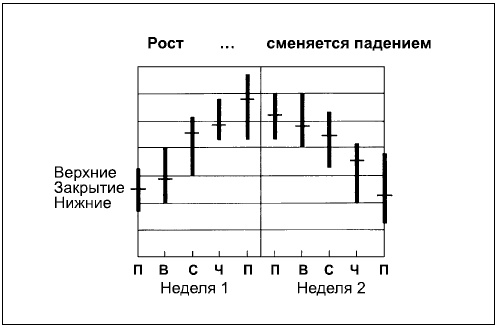 Иллюстрация к книге — Говори на языке диаграмм. Пособие по визуальным коммуникациям [i_142.jpg]