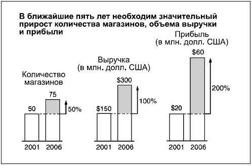 Иллюстрация к книге — Говори на языке диаграмм. Пособие по визуальным коммуникациям [i_144.jpg]