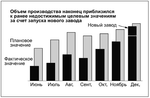 Иллюстрация к книге — Говори на языке диаграмм. Пособие по визуальным коммуникациям [i_145.jpg]