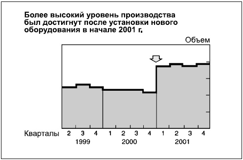 Иллюстрация к книге — Говори на языке диаграмм. Пособие по визуальным коммуникациям [i_150.jpg]