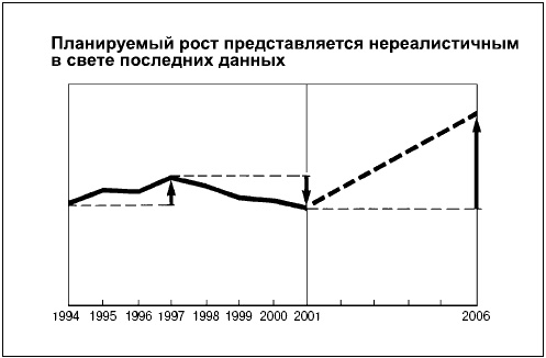 Иллюстрация к книге — Говори на языке диаграмм. Пособие по визуальным коммуникациям [i_152.jpg]