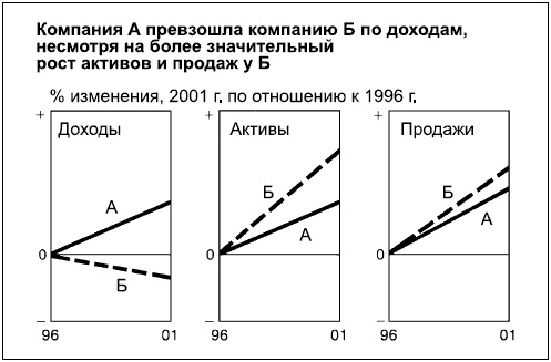 Иллюстрация к книге — Говори на языке диаграмм. Пособие по визуальным коммуникациям [i_159.jpg]