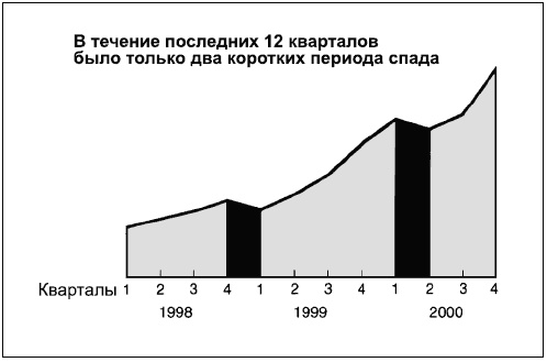 Иллюстрация к книге — Говори на языке диаграмм. Пособие по визуальным коммуникациям [i_163.jpg]