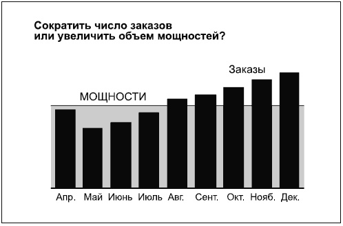 Иллюстрация к книге — Говори на языке диаграмм. Пособие по визуальным коммуникациям [i_167.jpg]