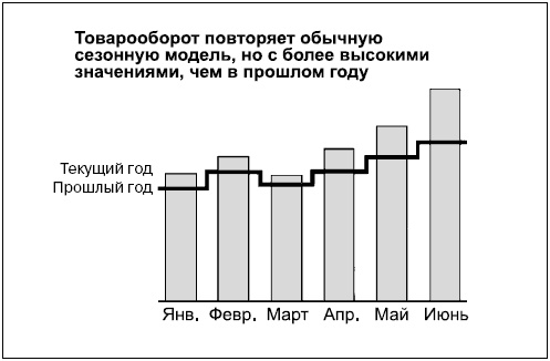 Иллюстрация к книге — Говори на языке диаграмм. Пособие по визуальным коммуникациям [i_168.jpg]