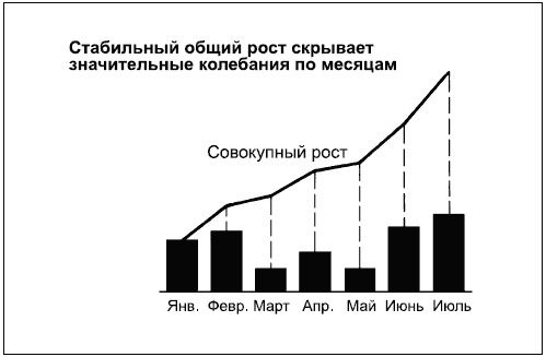 Иллюстрация к книге — Говори на языке диаграмм. Пособие по визуальным коммуникациям [i_169.jpg]