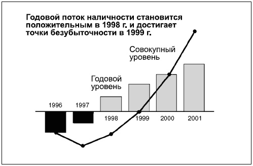 Иллюстрация к книге — Говори на языке диаграмм. Пособие по визуальным коммуникациям [i_170.jpg]