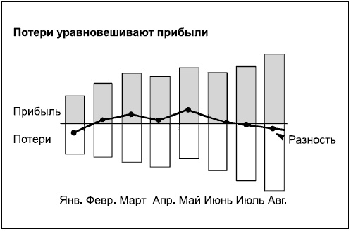 Иллюстрация к книге — Говори на языке диаграмм. Пособие по визуальным коммуникациям [i_171.jpg]