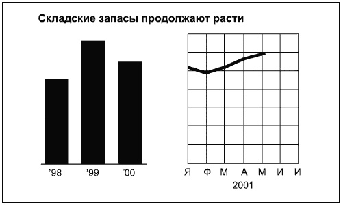 Иллюстрация к книге — Говори на языке диаграмм. Пособие по визуальным коммуникациям [i_172.jpg]