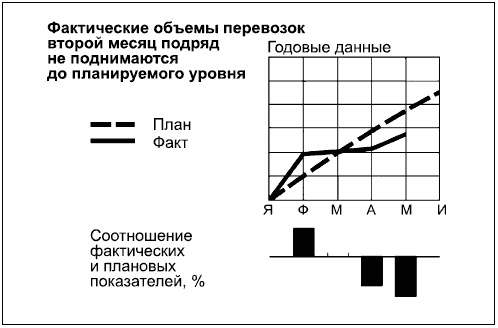 Иллюстрация к книге — Говори на языке диаграмм. Пособие по визуальным коммуникациям [i_173.jpg]