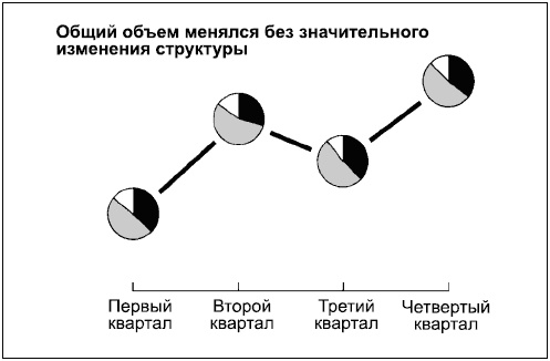 Иллюстрация к книге — Говори на языке диаграмм. Пособие по визуальным коммуникациям [i_174.jpg]