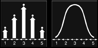 Иллюстрация к книге — Говори на языке диаграмм. Пособие по визуальным коммуникациям [i_175.jpg]