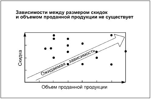Иллюстрация к книге — Говори на языке диаграмм. Пособие по визуальным коммуникациям [i_182.jpg]