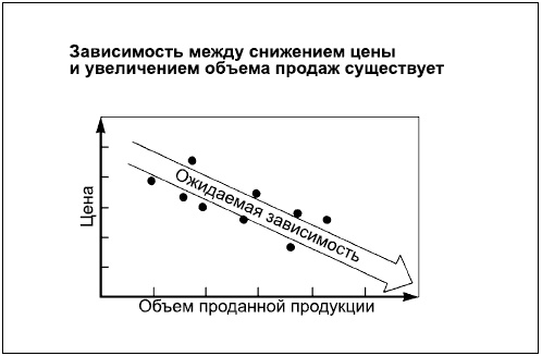 Иллюстрация к книге — Говори на языке диаграмм. Пособие по визуальным коммуникациям [i_184.jpg]