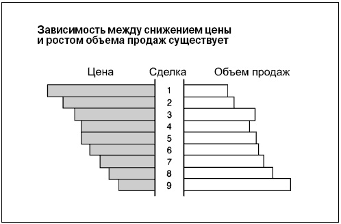 Иллюстрация к книге — Говори на языке диаграмм. Пособие по визуальным коммуникациям [i_185.jpg]