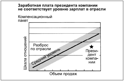 Иллюстрация к книге — Говори на языке диаграмм. Пособие по визуальным коммуникациям [i_187.jpg]