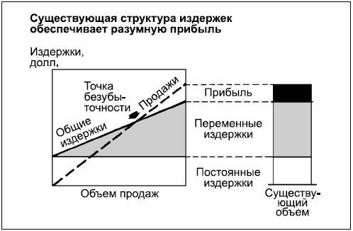 Иллюстрация к книге — Говори на языке диаграмм. Пособие по визуальным коммуникациям [i_189.jpg]