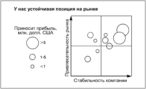 Иллюстрация к книге — Говори на языке диаграмм. Пособие по визуальным коммуникациям [i_190.jpg]